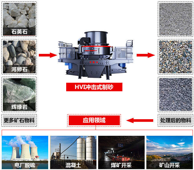 機制砂和河砂有哪些區(qū)別？